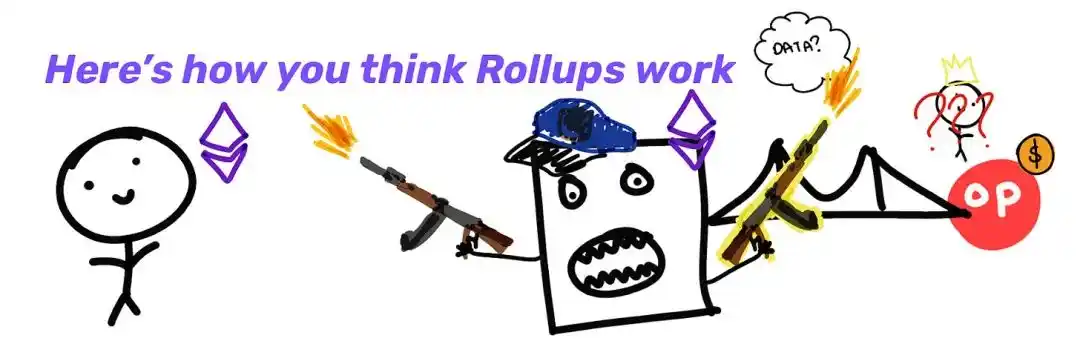 什么是真正的Rollup