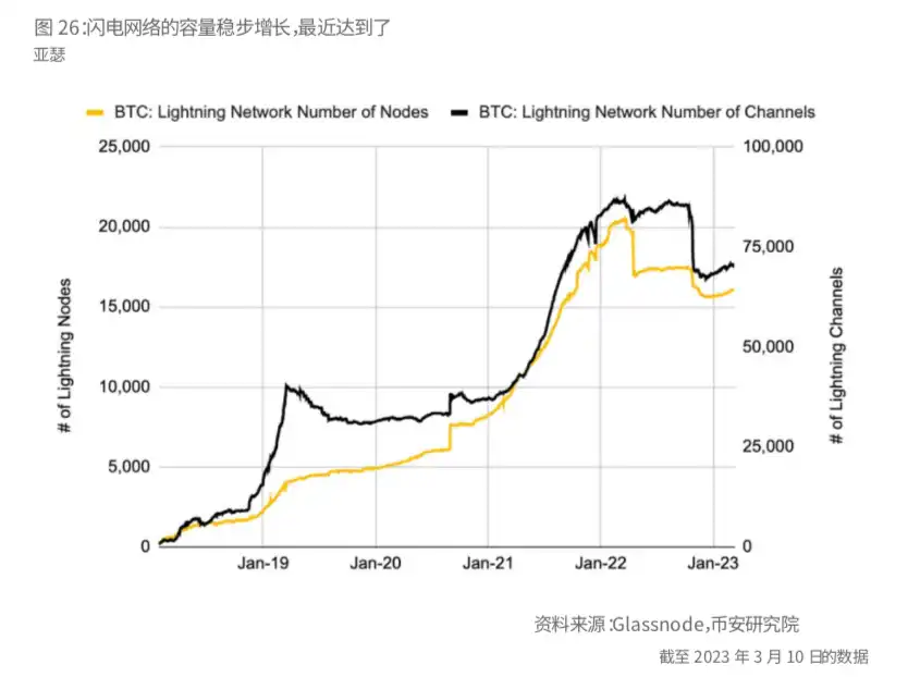 Binance Research：比特币开启「新时代」