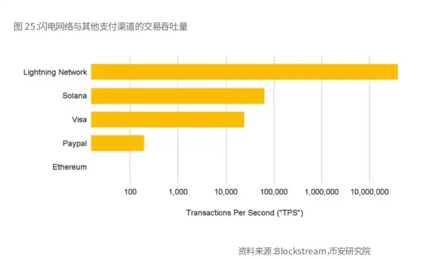 Binance Research：比特币开启「新时代」