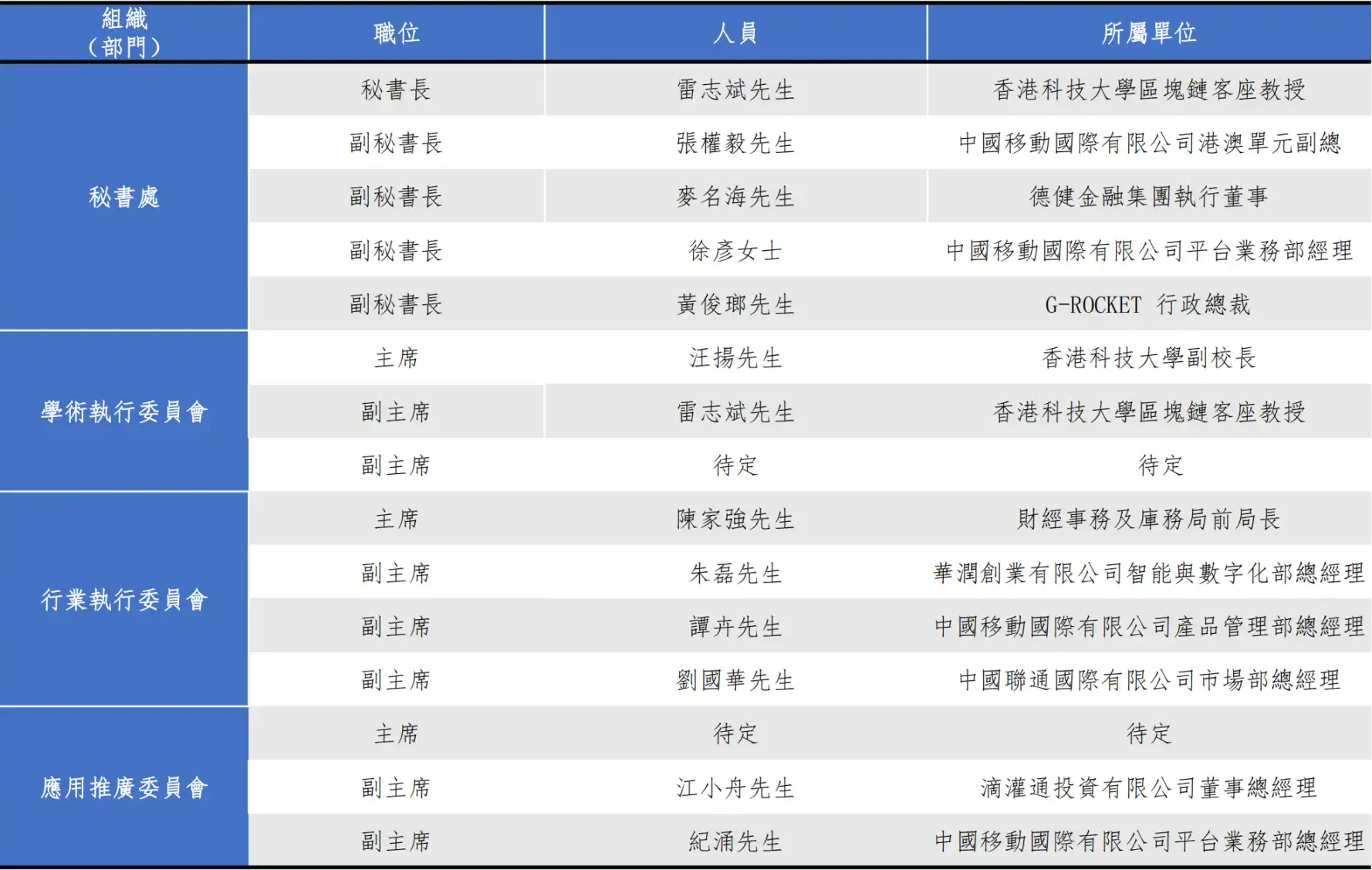 重磅公布｜香港Web3.0协会成员委任名单全览