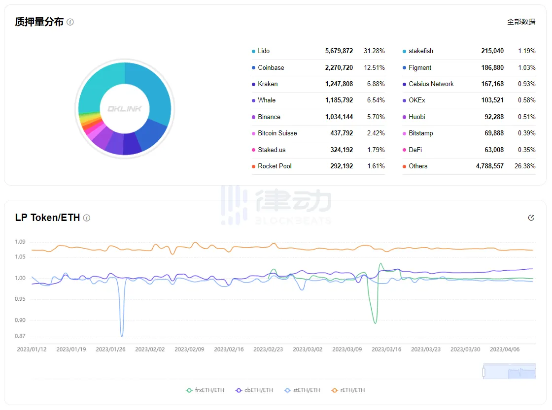 上海升级后，我们可以在哪里监控ETH取款量？