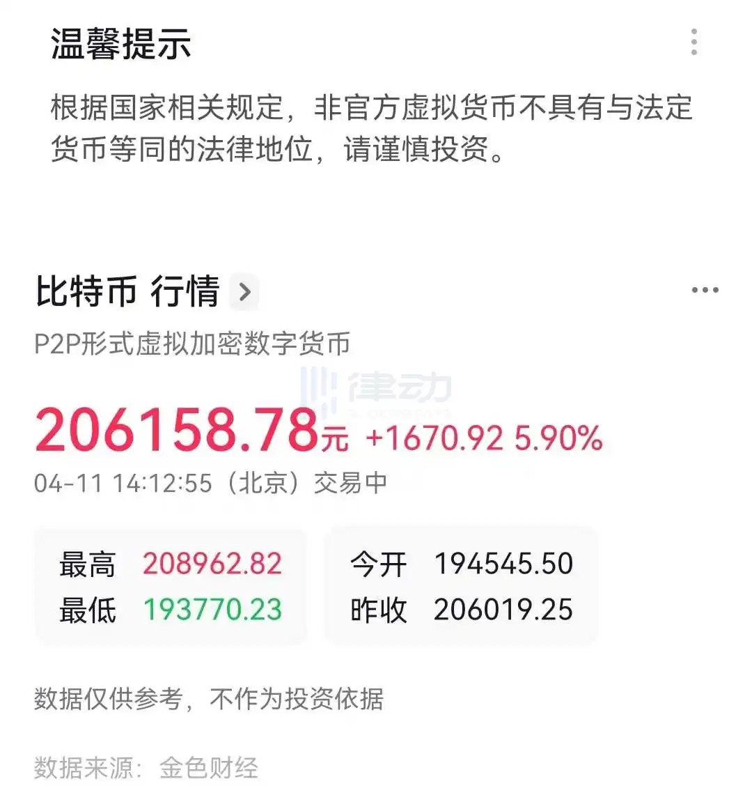 香港与脱钩：重返3万美元的比特币