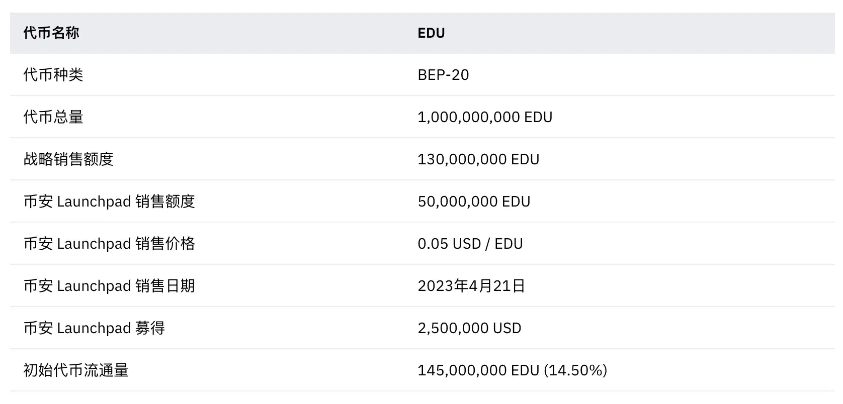 Binance新IEO Open Campus是做什么的？