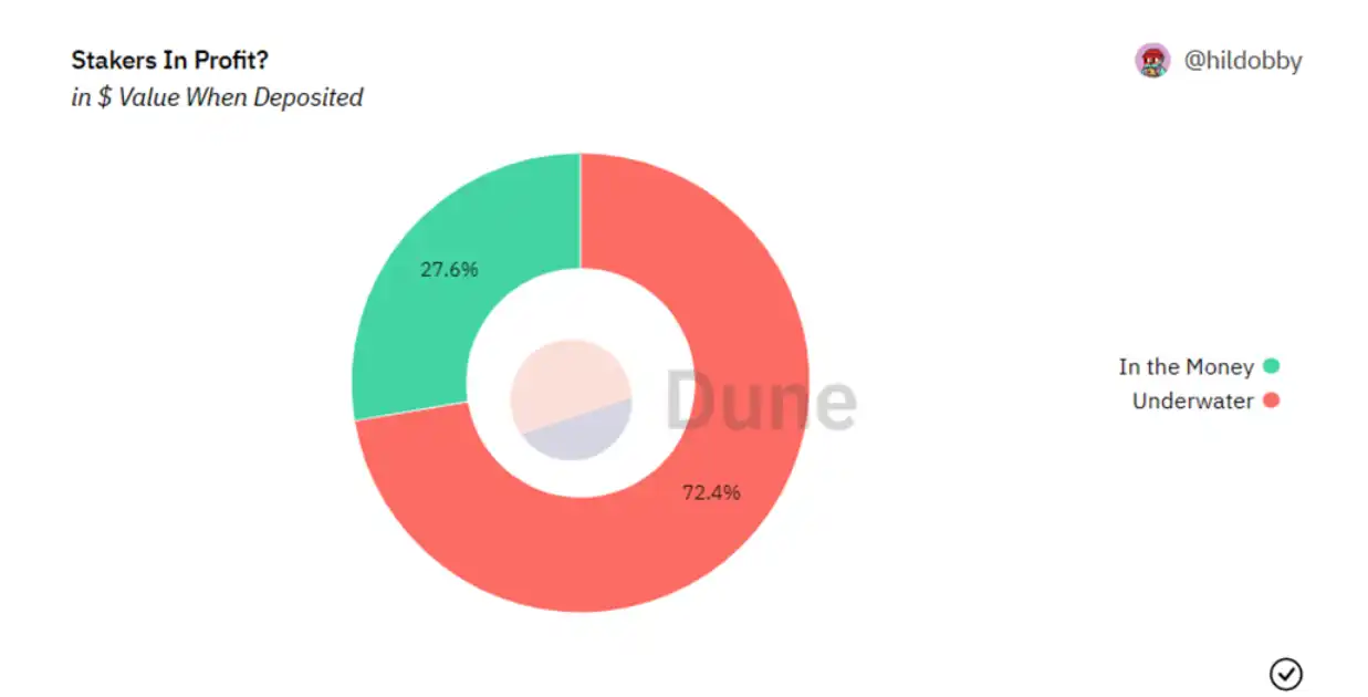 Bixin Ventures：以太坊Shapella升级可以给我们带来哪些期待？