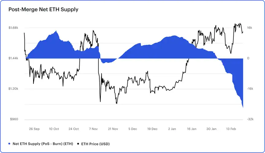 ConsenSys：以太坊上海升级临近， ETH质押提款终极指南