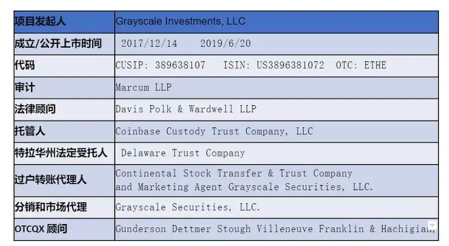 LD Capital：五折买ETH机会还是陷阱？深入解析Grayscale信托