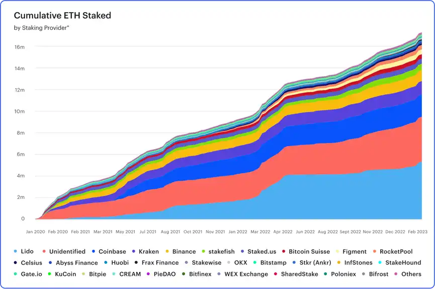 ConsenSys：以太坊上海升级临近， ETH质押提款终极指南