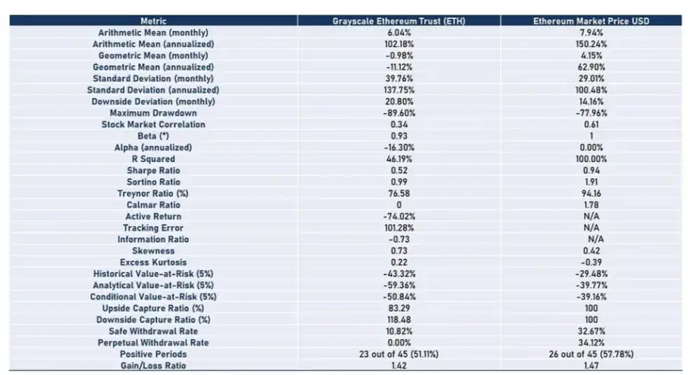 LD Capital：五折买ETH机会还是陷阱？深入解析Grayscale信托