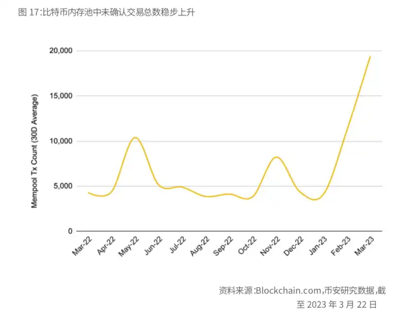 Binance Research：比特币开启「新时代」