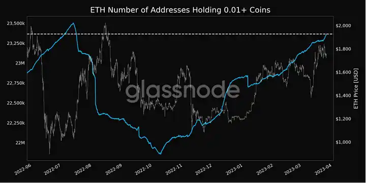 「上海升级」进入倒计时，ETH潜在抛压解析