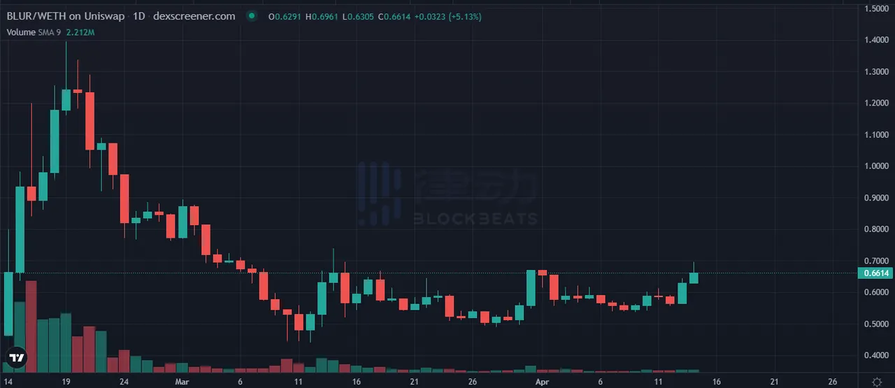 DWF Labs与Wintermute隔空互怼？两大做市商做市项目一览