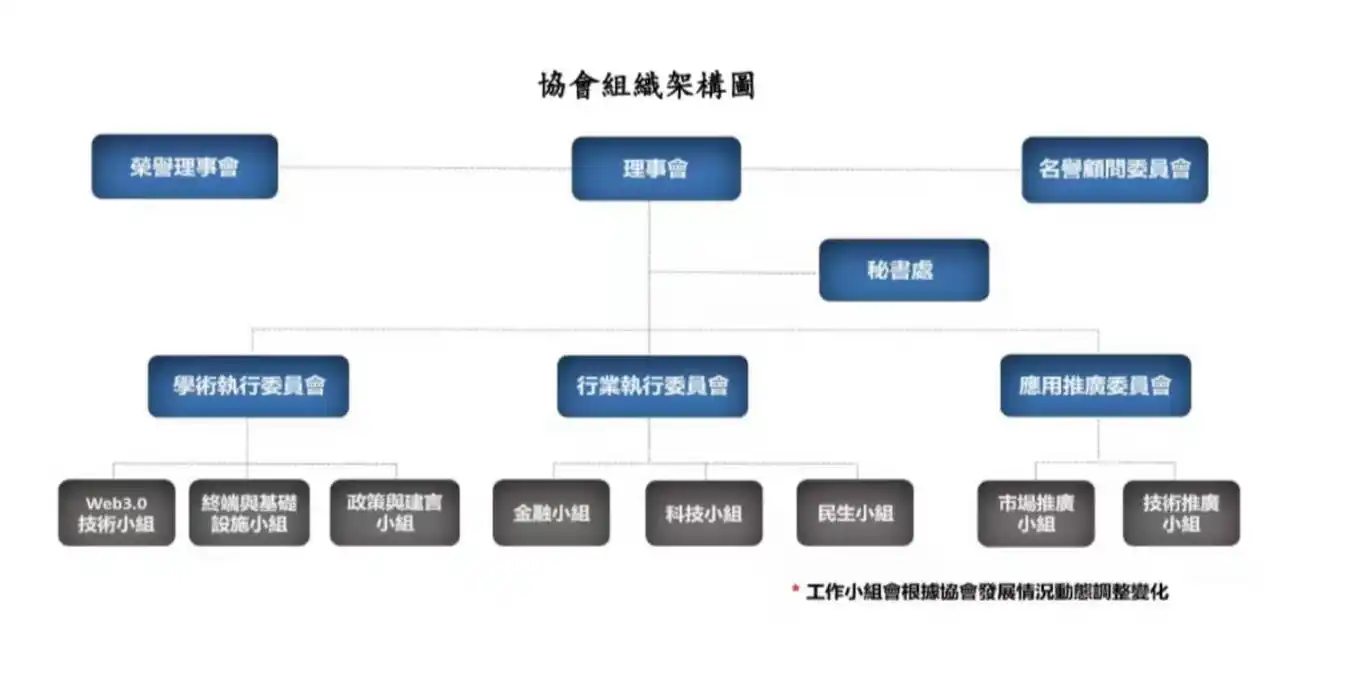 重磅公布｜香港Web3.0协会成员委任名单全览