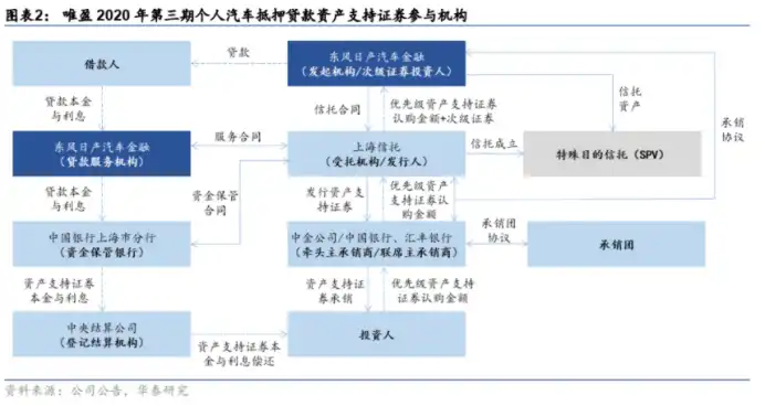 Binance Research：现实世界资产代币化RWA ，嫁接TradFi与DeFi的桥梁