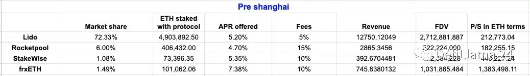 解读LSD「后来者」Frax Finance：如何通过产品套件构建增长飞轮？