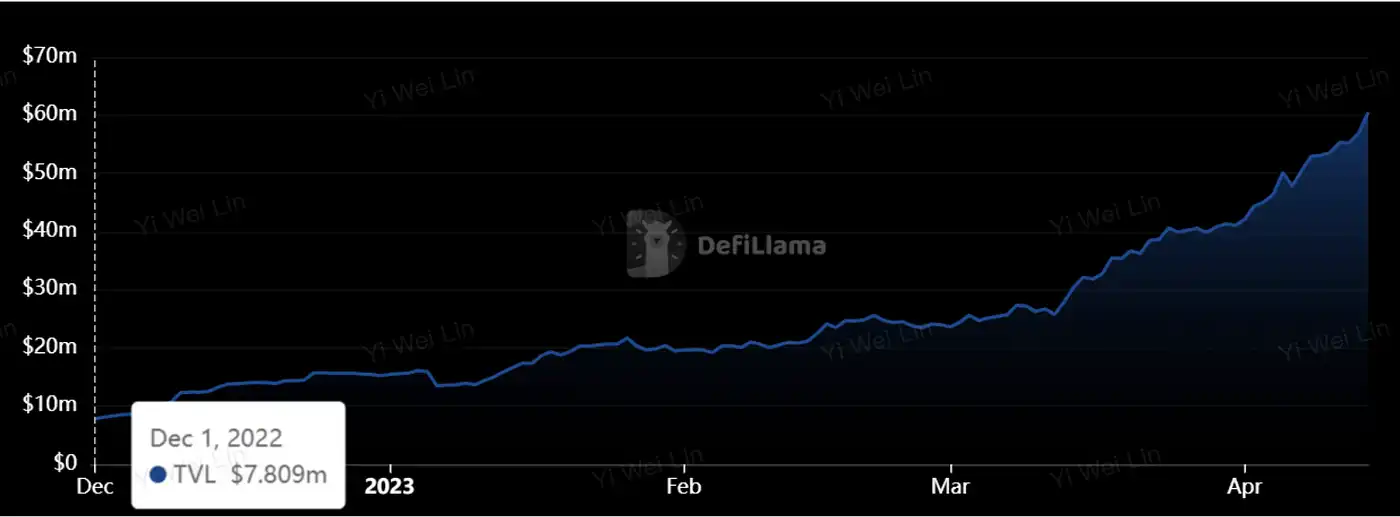 Bixin Ventures：我们为什么投资Pendle