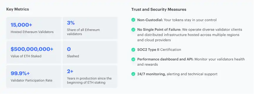 ConsenSys：以太坊上海升级临近， ETH质押提款终极指南