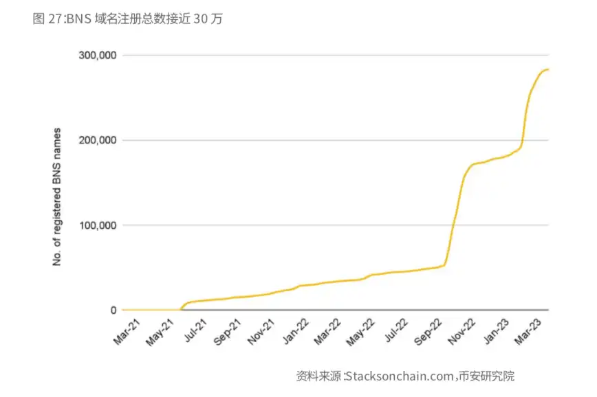 Binance Research：比特币开启「新时代」