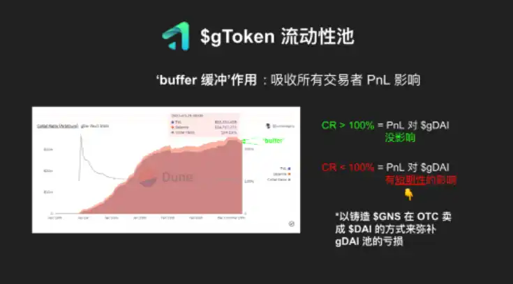 Binary Research：解读Gains Network，走近去中心化杠杆交易的黑暗森林