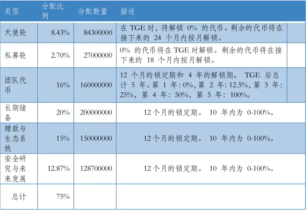 深入解读融资超1000万美元DeFi保险项目：Neptune Mutual