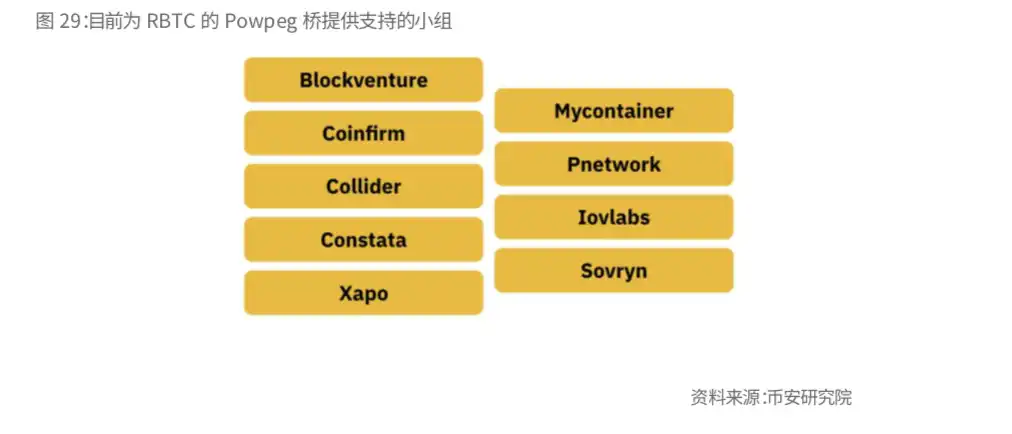 Binance Research：比特币开启「新时代」