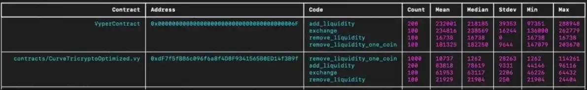 新Tricrypto如何让Curve有望取代Uniswap？