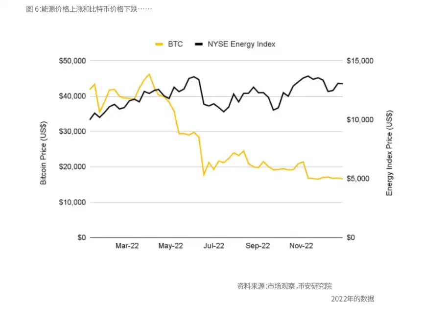 Binance Research：比特币开启「新时代」