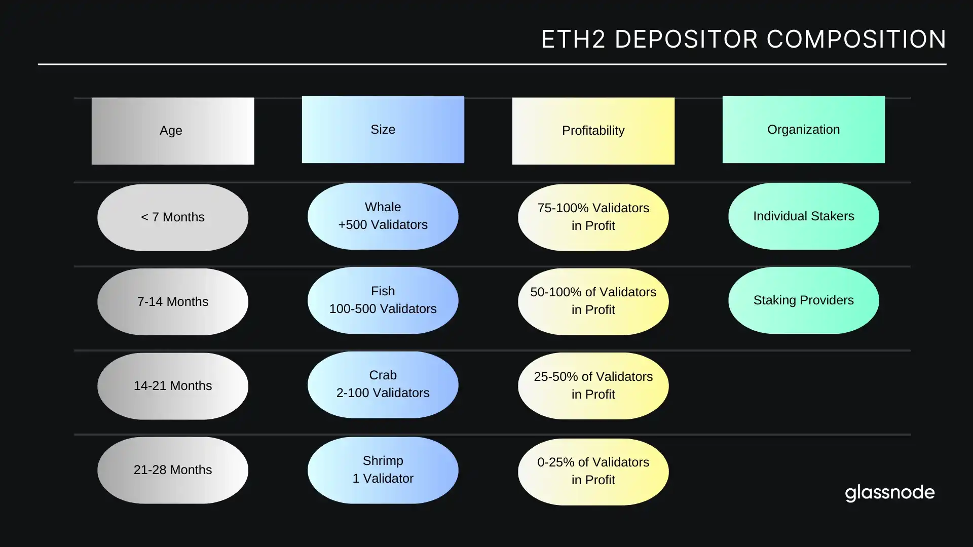 Glassnode：上海升级完成，解锁的ETH会带来多大抛压？