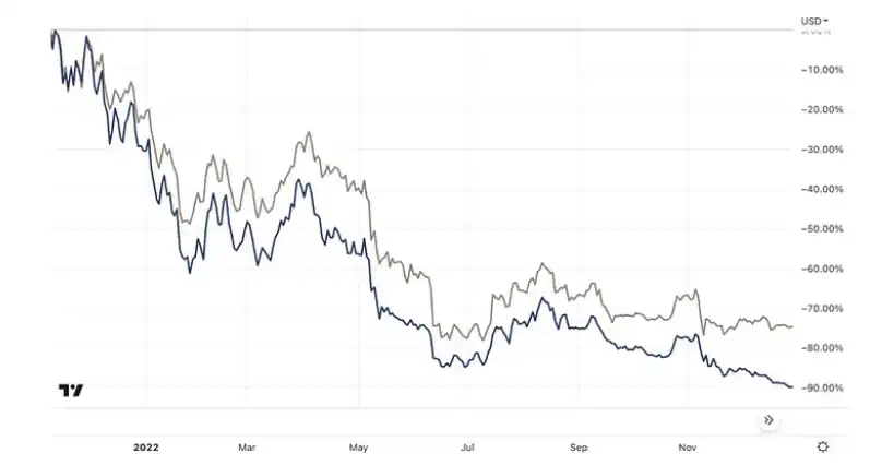 LD Capital：五折买ETH机会还是陷阱？深入解析Grayscale信托