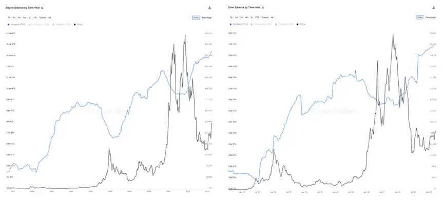 加密市场一季度回顾：BTC涨幅 70%，市场复苏的转折点？