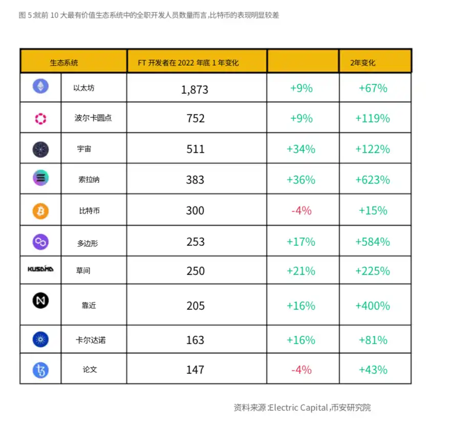 Binance Research：比特币开启「新时代」