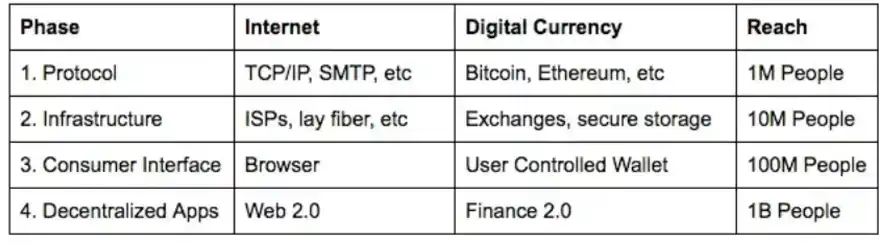 BASE：一个新的由Coinbase孵化并建立在开源OP Stack之上的以太坊L2