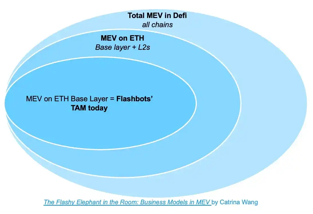 一文读懂以太坊黑暗森林中的MEV