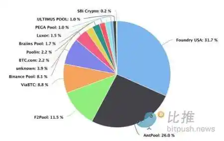 Bankless：探索以太坊生态的中心化问题与应对方案