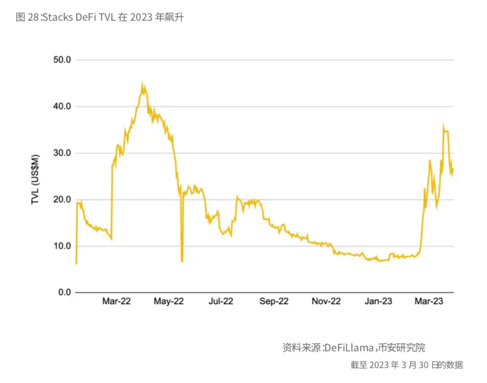 Binance Research：比特币开启「新时代」