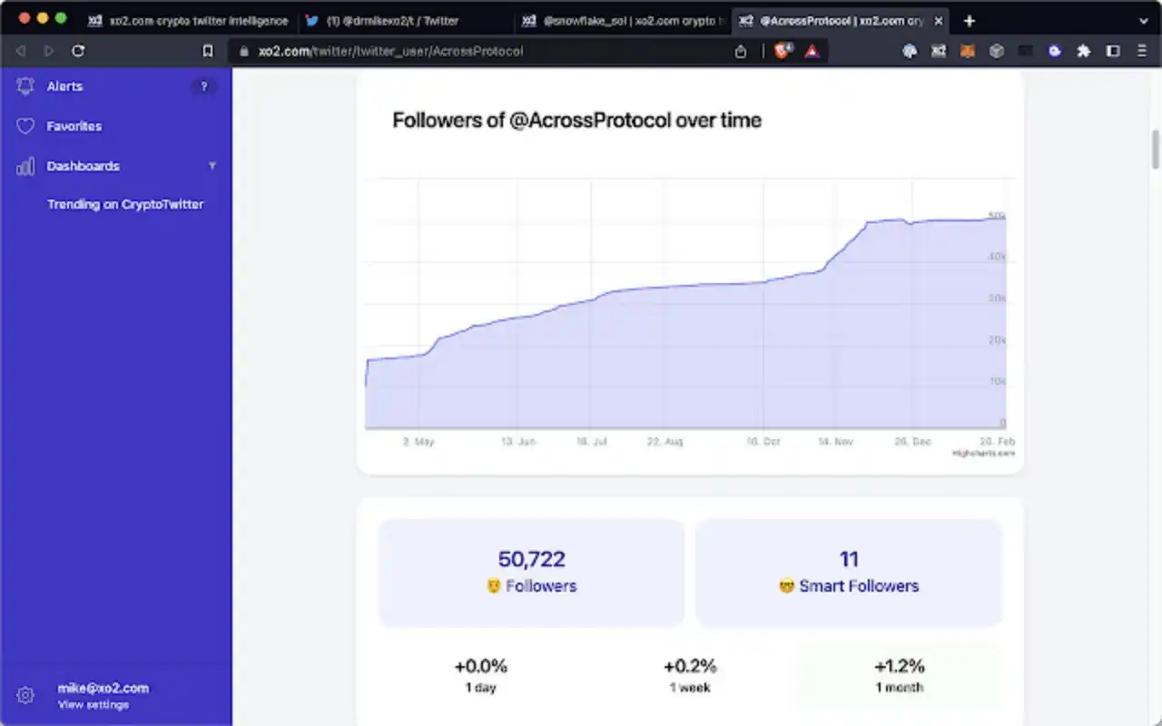 15个寻找Alpha项目的免费工具