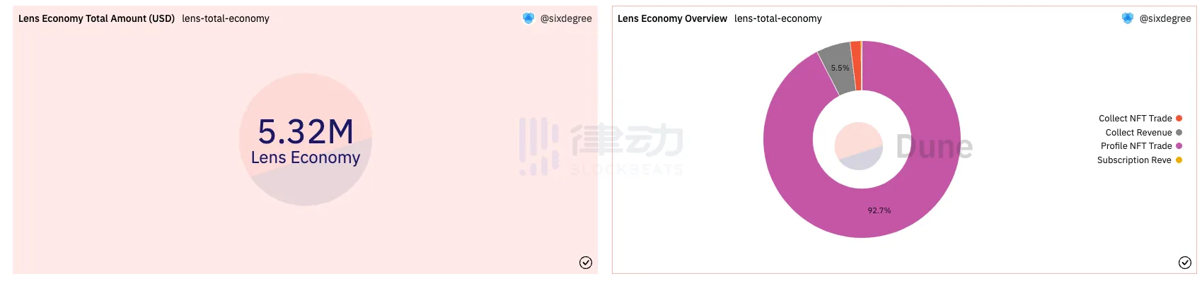 Lens还是Nostr？找到未来社交媒体的最终解