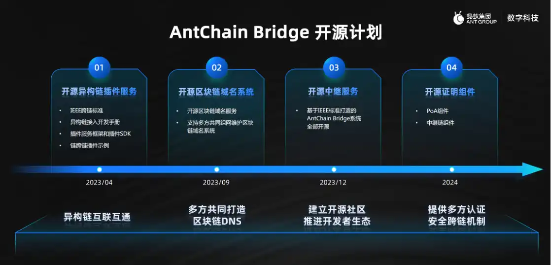 为什么标准化的跨链技术开源如此重要？