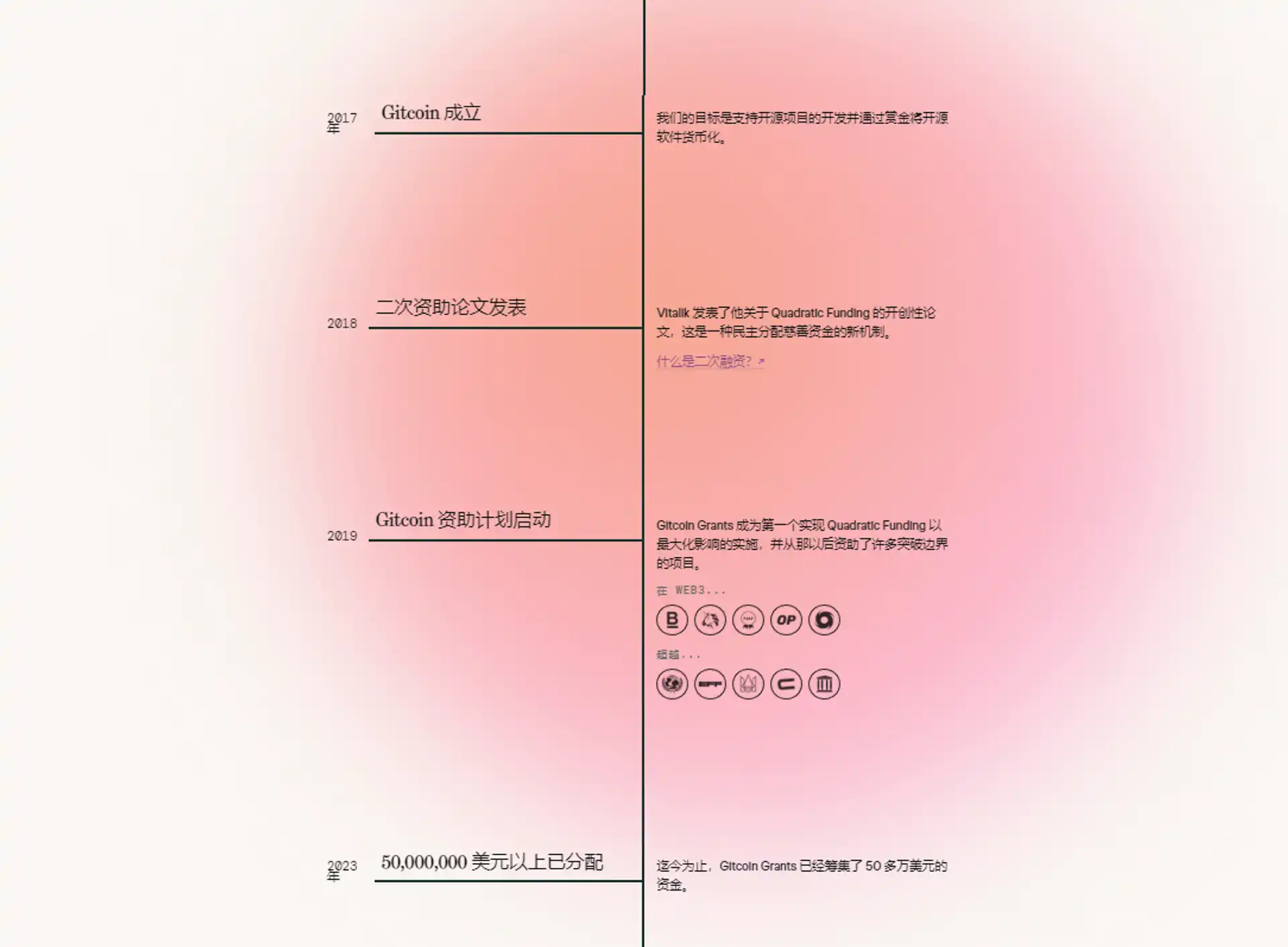 Gitcoin Beta轮即将来临，那些关于Gitcoin和Passport你需要知道的事