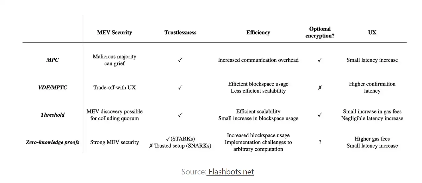 房间里的大象，Flashbots商业化路径预测