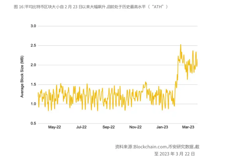 Binance Research：比特币开启「新时代」