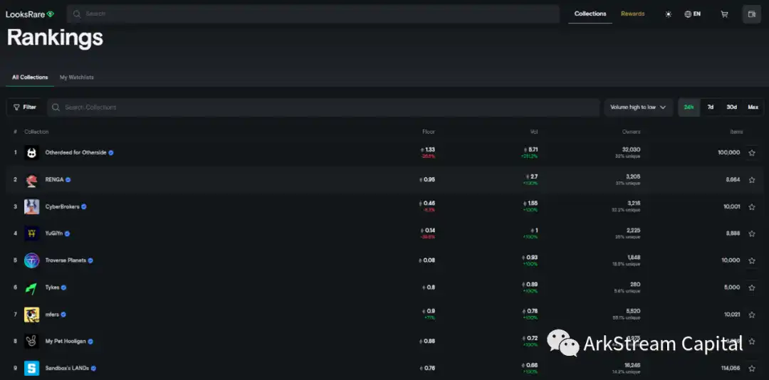 Arkstream Capital：Blur与OpenSea的悬崖赛车