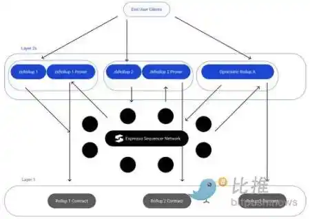 Bankless：探索以太坊生态的中心化问题与应对方案