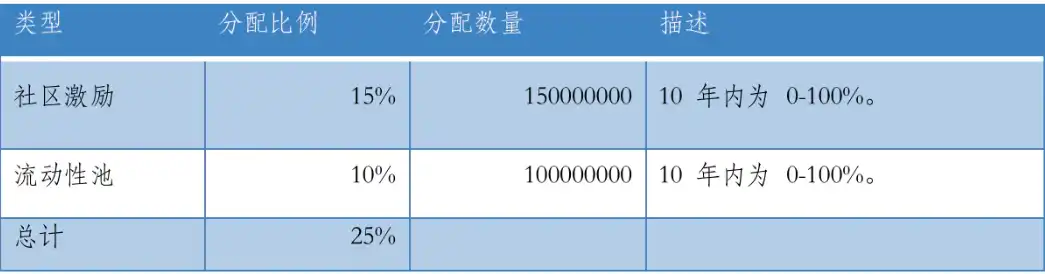 深入解读融资超1000万美元DeFi保险项目：Neptune Mutual