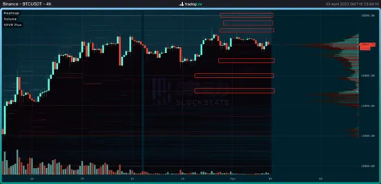 第15周链上数据分析：投资者情绪中性偏谨慎，市场整体处于较为稳定的状态