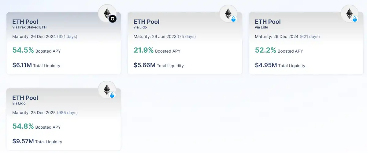 Bixin Ventures：我们为什么投资Pendle