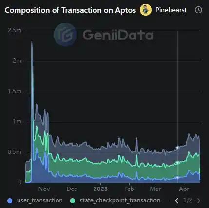 Arbitrum空投背后：项目方与羊毛党的攻防升级之路