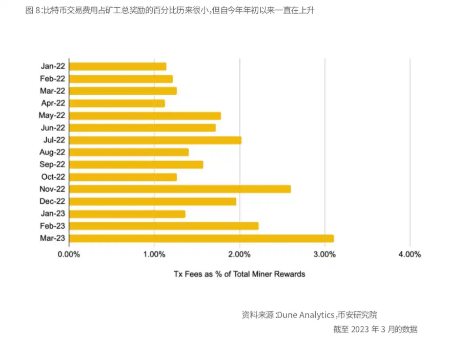 Binance Research：比特币开启「新时代」