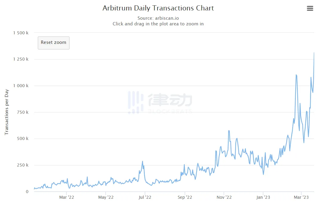 从白宫到Web3：扒一扒Arbitrum创始人Ed Felten的过往