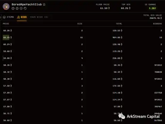 Arkstream Capital：Blur与OpenSea的悬崖赛车