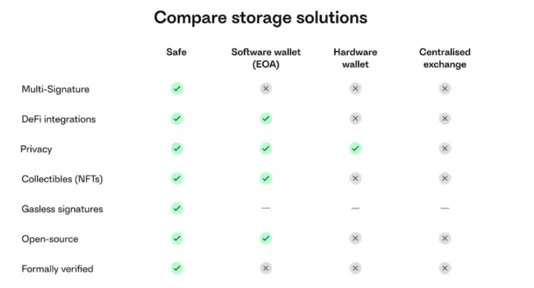 Web3 — 更好互联网的答案+新经济的引擎